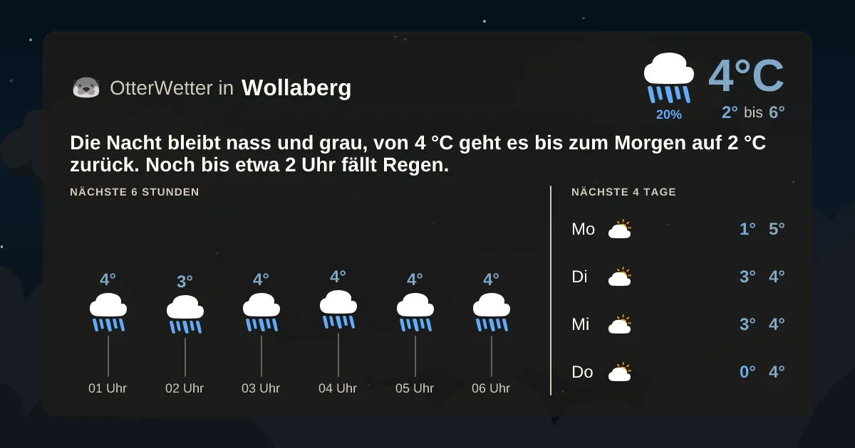 Widget-Vorschau für Wollaberg Wetter-Widget-Vorschau mit Vorhersagedaten für Wollaberg