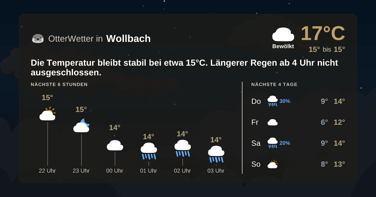Widget-Vorschau für Wollbach Wetter-Widget-Vorschau mit Vorhersagedaten für Wollbach