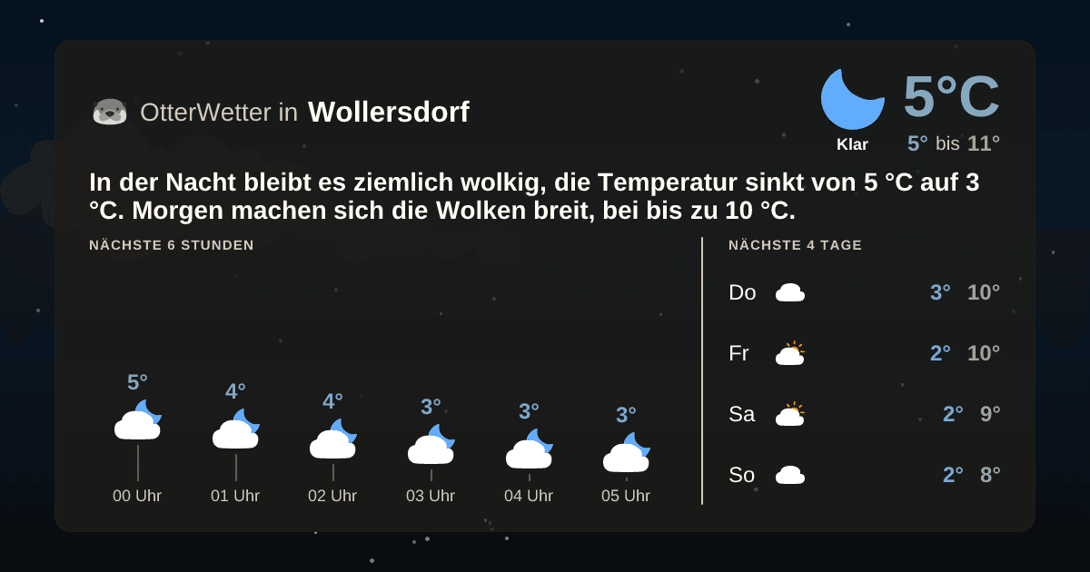 OtterWetter-Widget Wollersdorf