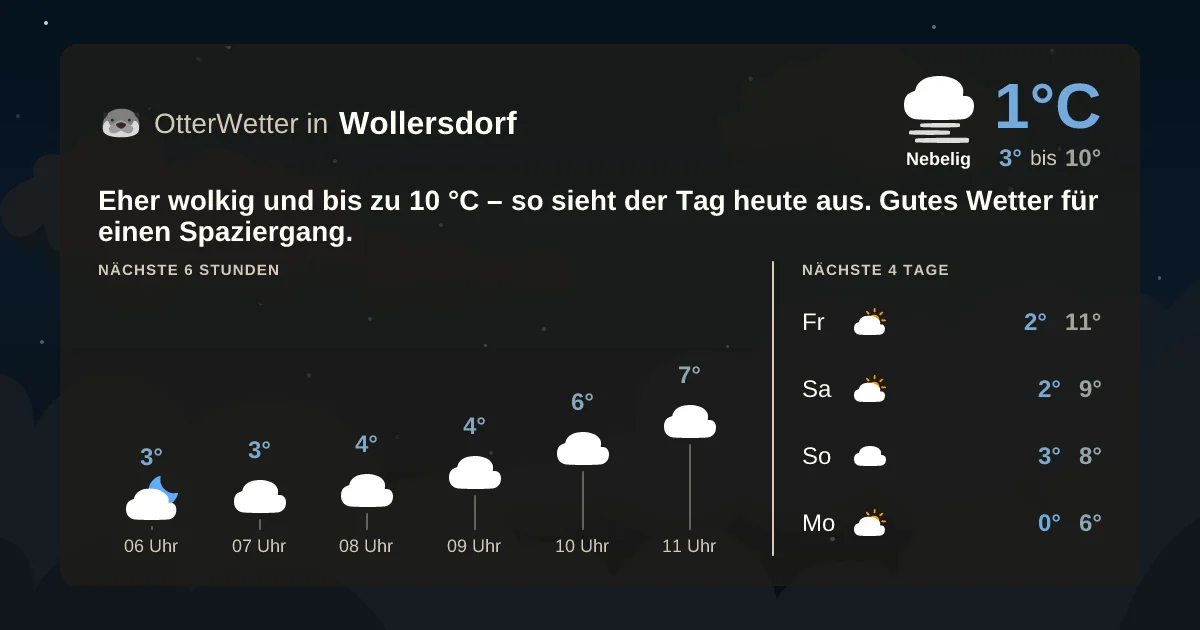 Widget-Vorschau für Wollersdorf Wetter-Widget-Vorschau mit Vorhersagedaten für Wollersdorf