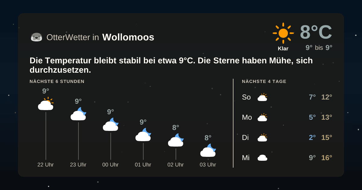 Widget-Vorschau für Wollomoos Wetter-Widget-Vorschau mit Vorhersagedaten für Wollomoos