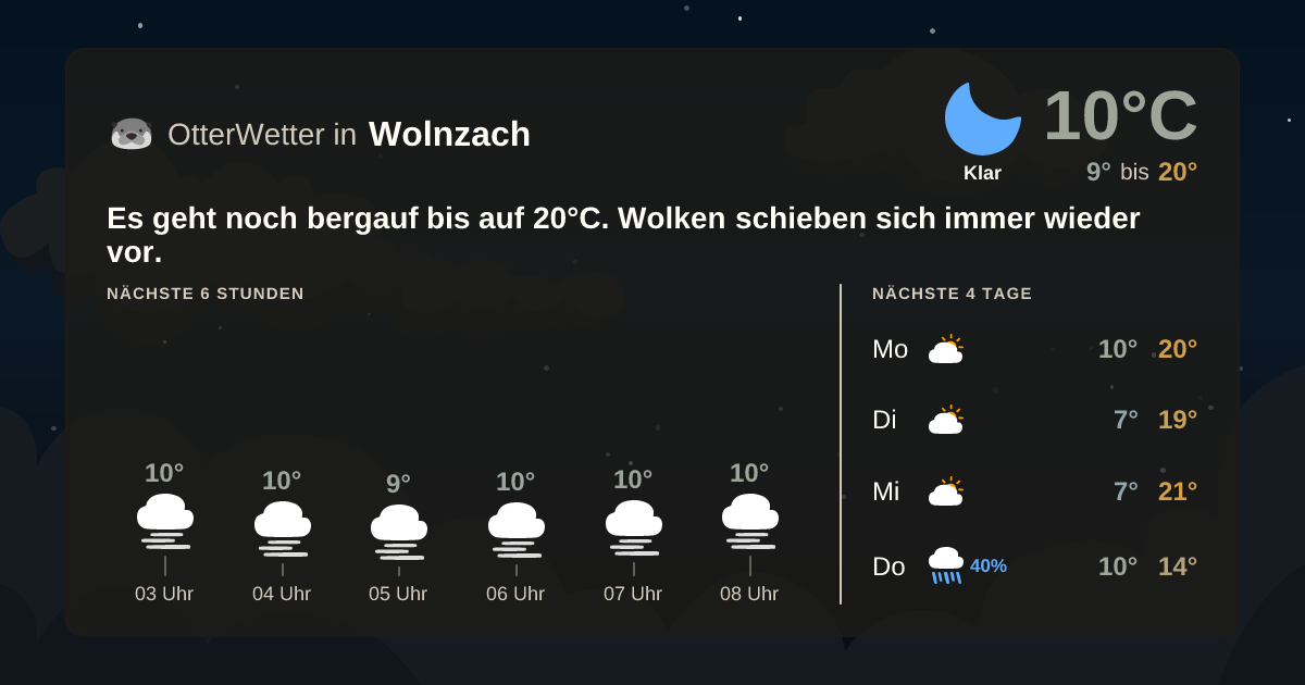 Wetter-Widget-Vorschau mit Vorhersagedaten für Wolnzach