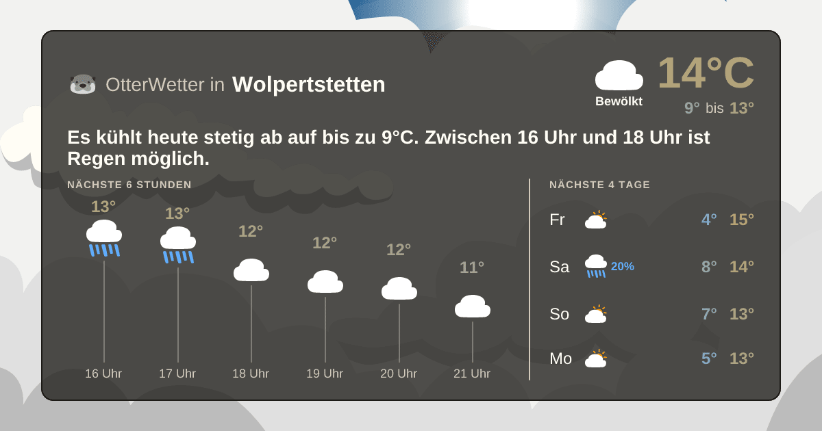 Widget-Vorschau für Wolpertstetten Wetter-Widget-Vorschau mit Vorhersagedaten für Wolpertstetten