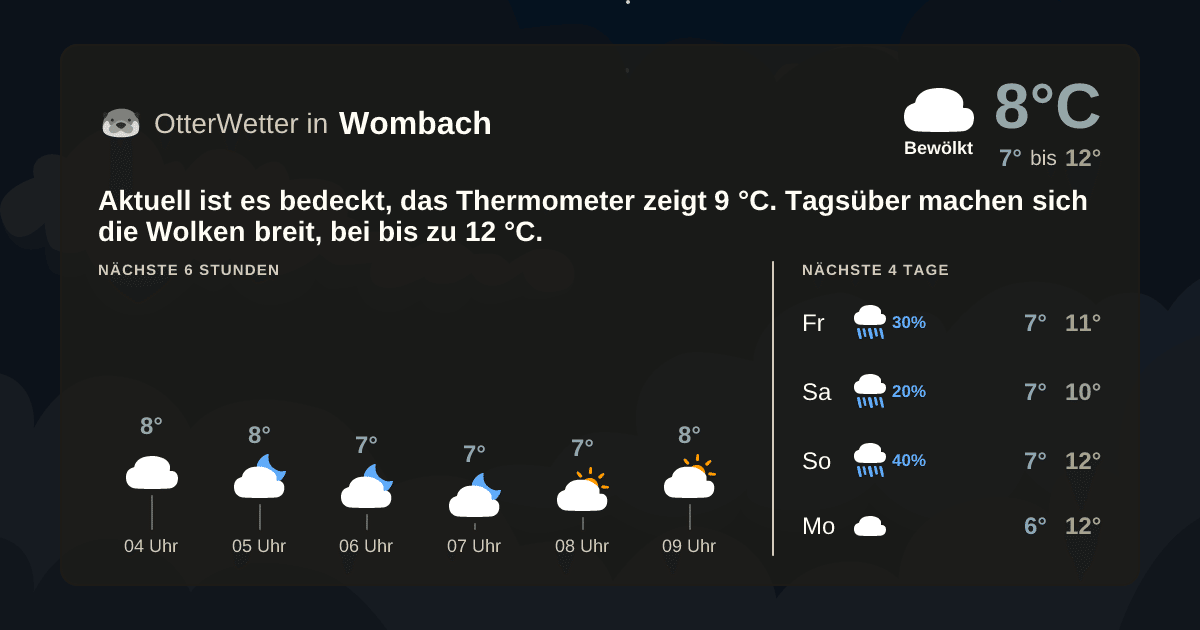 OtterWetter-Widget Wombach