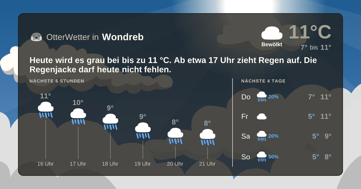 OtterWetter-Widget Wondreb