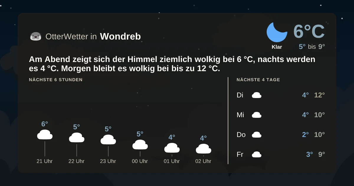 Widget-Vorschau für Wondreb Wetter-Widget-Vorschau mit Vorhersagedaten für Wondreb