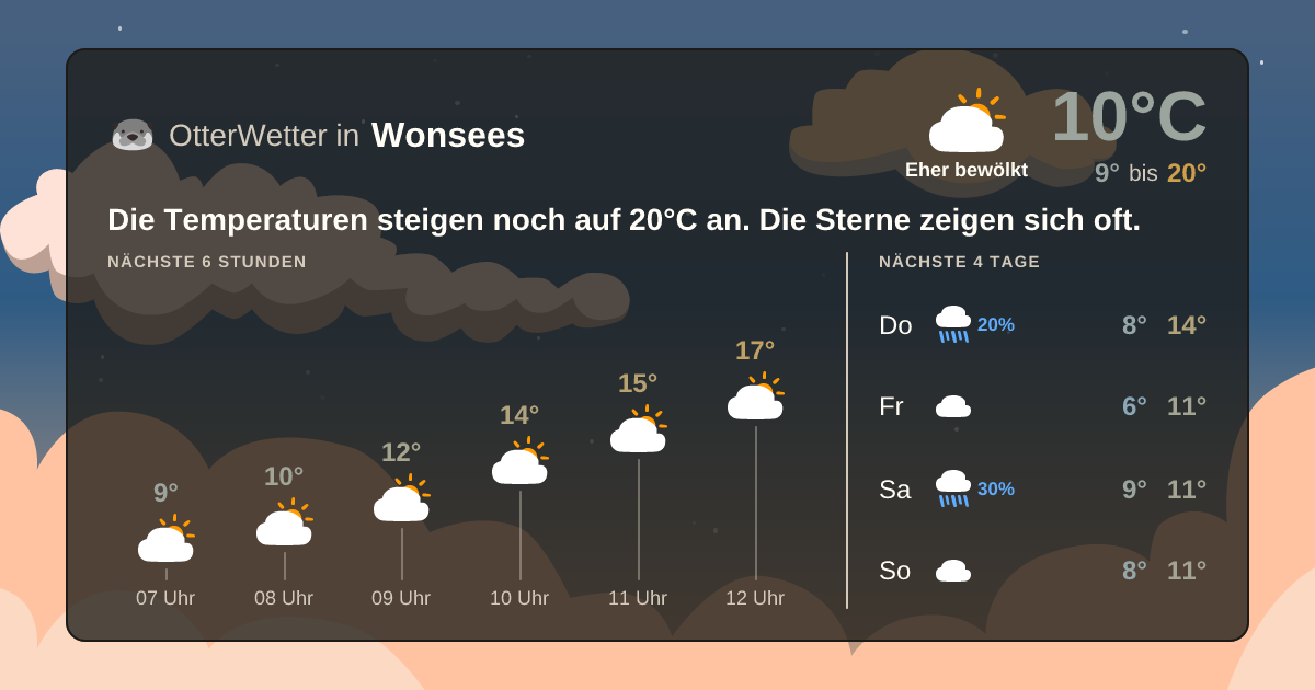 Widget-Vorschau für Wonsees Wetter-Widget-Vorschau mit Vorhersagedaten für Wonsees