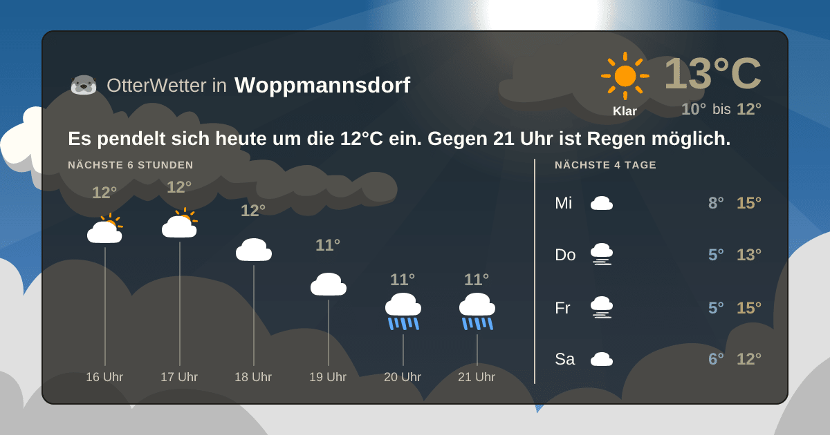 Wetter-Widget-Vorschau mit Vorhersagedaten für Woppmannsdorf