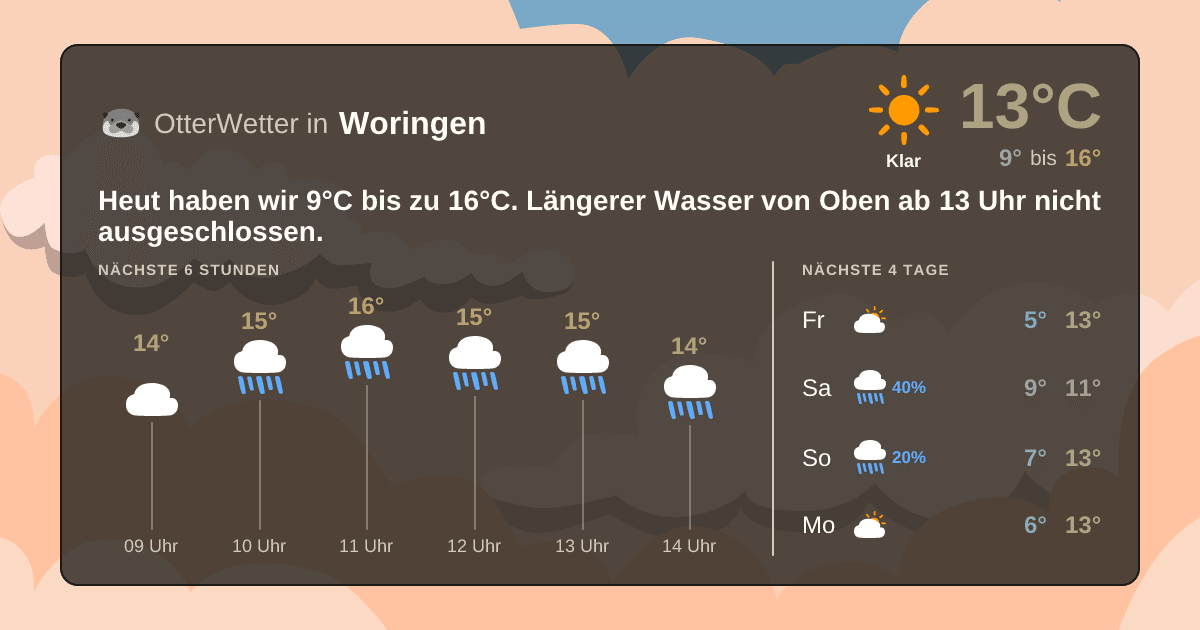 OtterWetter-Widget Woringen