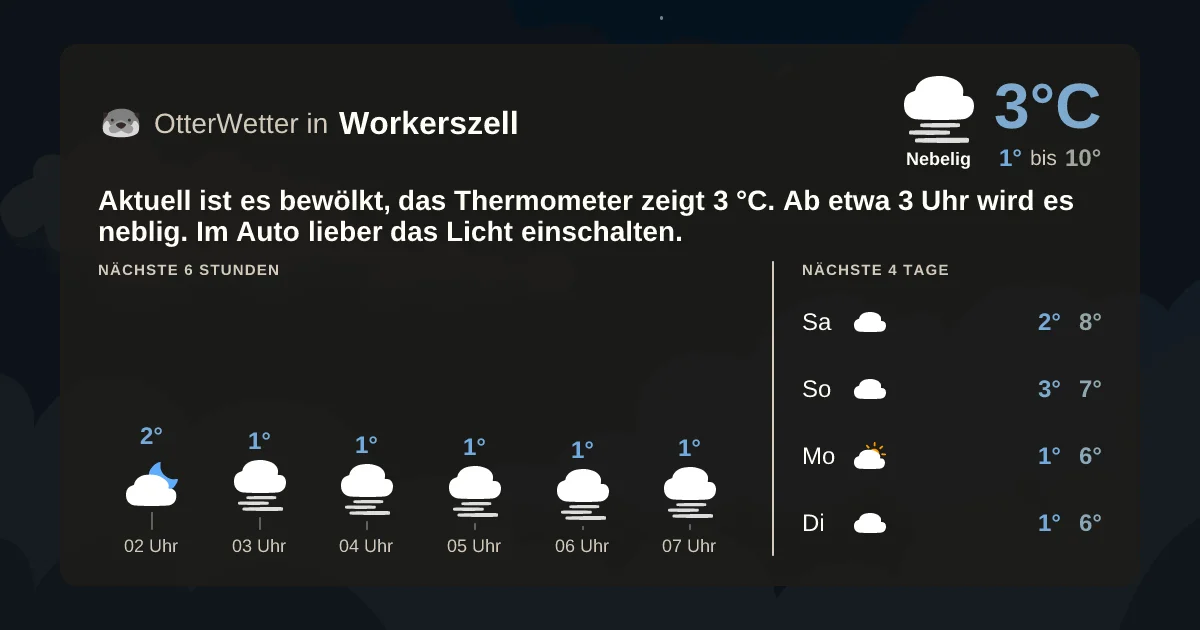 Wetter-Widget-Vorschau mit Vorhersagedaten für Workerszell