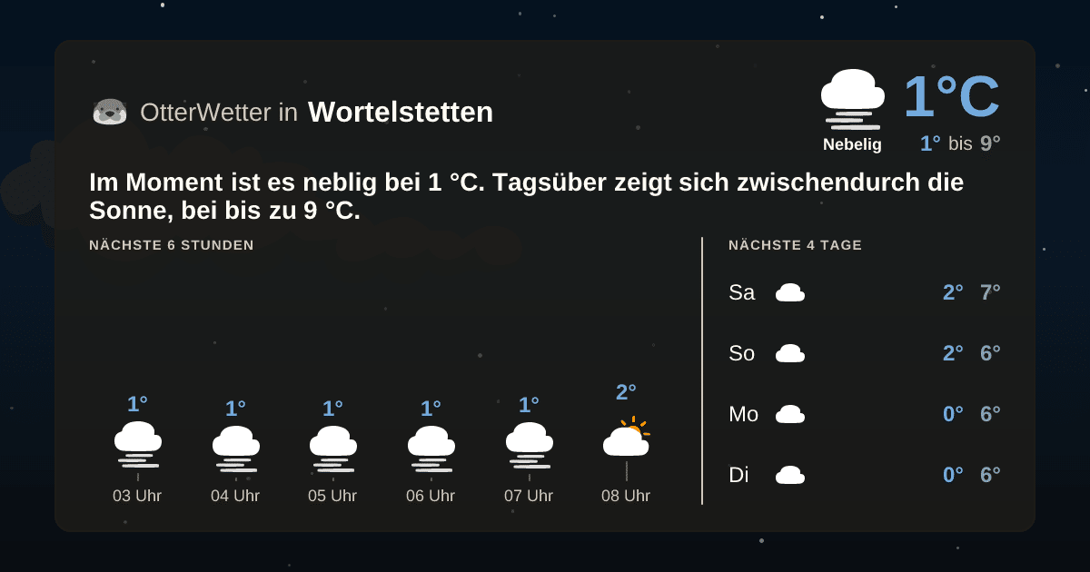 OtterWetter-Widget Wortelstetten