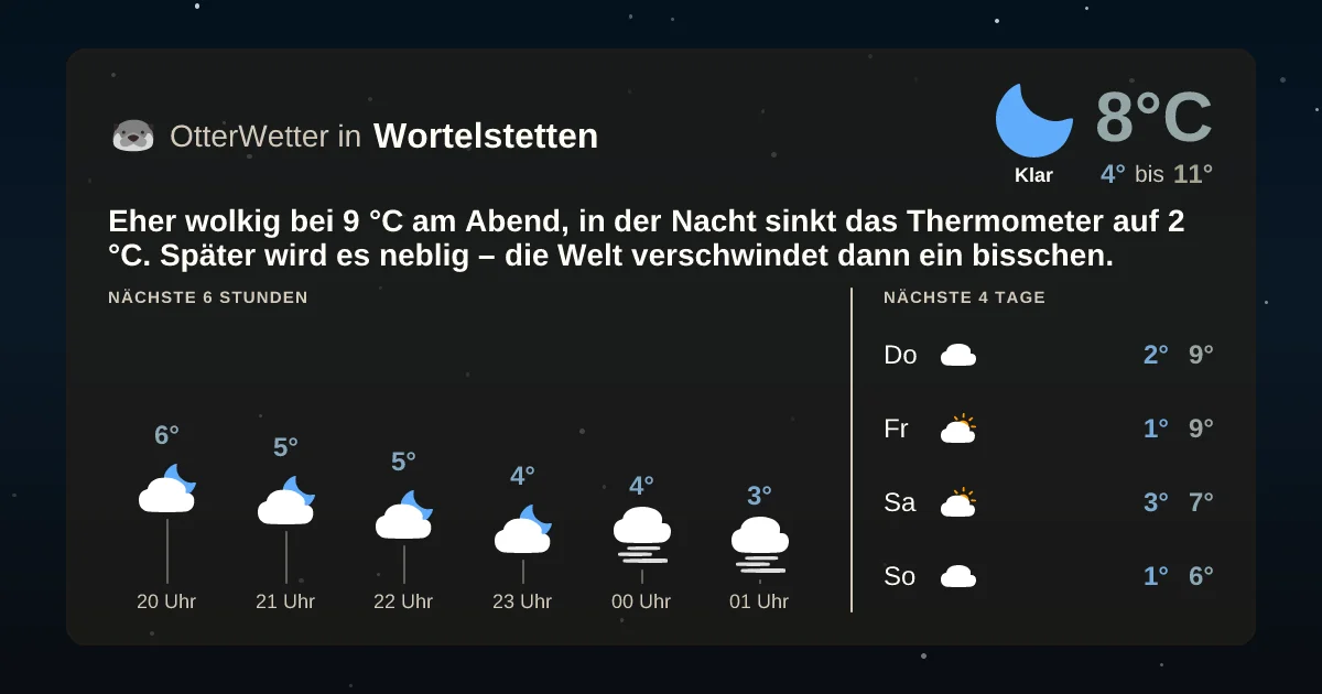 Widget-Vorschau für Wortelstetten Wetter-Widget-Vorschau mit Vorhersagedaten für Wortelstetten