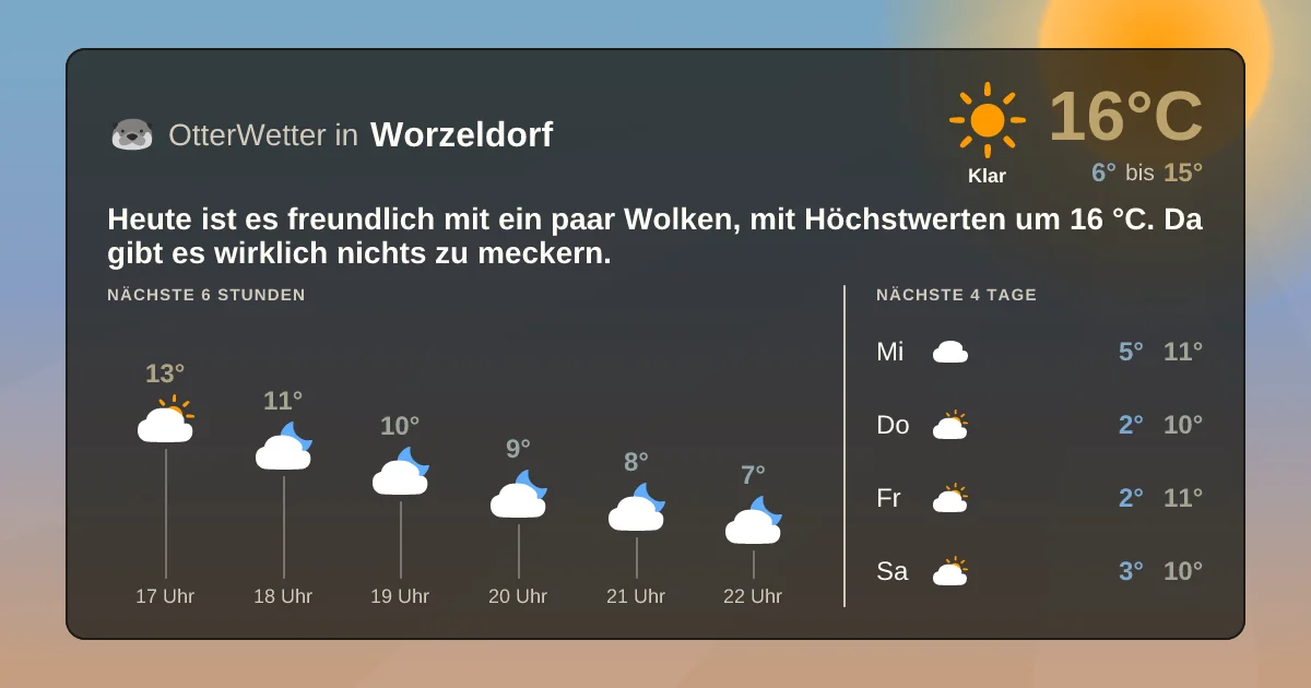 Widget-Vorschau für Worzeldorf Wetter-Widget-Vorschau mit Vorhersagedaten für Worzeldorf