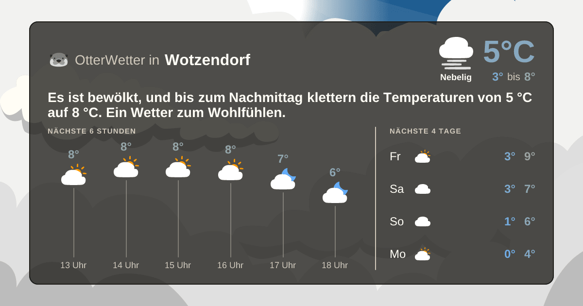 OtterWetter-Widget Wotzendorf