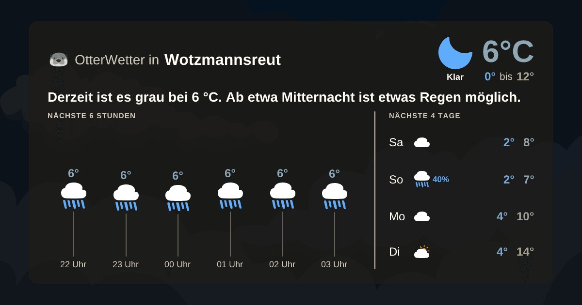 OtterWetter-Widget Wotzmannsreut