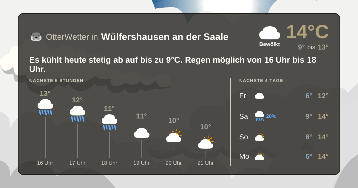Widget-Vorschau für Wülfershausen an der Saale Wetter-Widget-Vorschau mit Vorhersagedaten für Wülfershausen an der Saale
