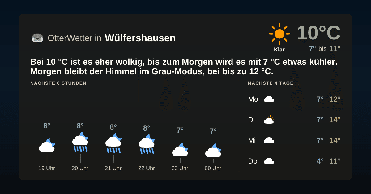 OtterWetter-Widget Wülfershausen