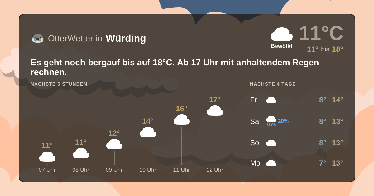 OtterWetter-Widget Würding