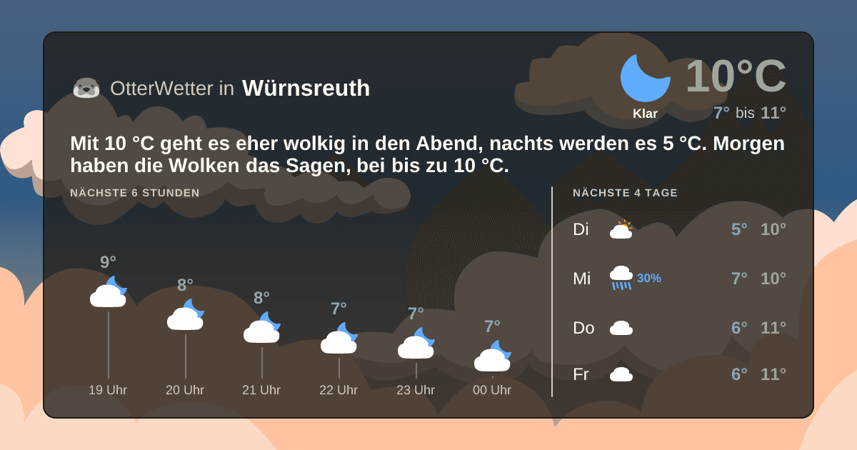 OtterWetter-Widget Würnsreuth