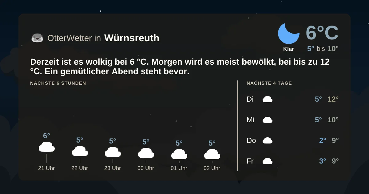 Widget-Vorschau für Würnsreuth Wetter-Widget-Vorschau mit Vorhersagedaten für Würnsreuth