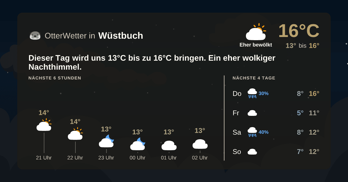 OtterWetter-Widget Wüstbuch