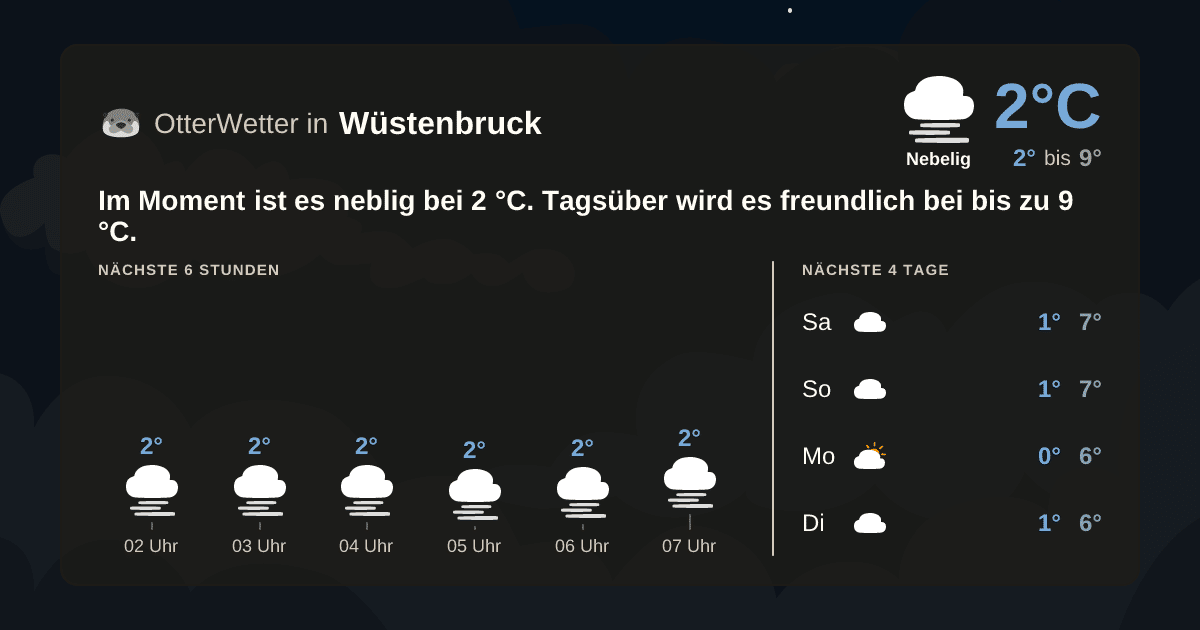 OtterWetter-Widget Wüstenbruck