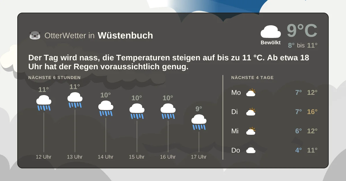 Widget-Vorschau für Wüstenbuch Wetter-Widget-Vorschau mit Vorhersagedaten für Wüstenbuch