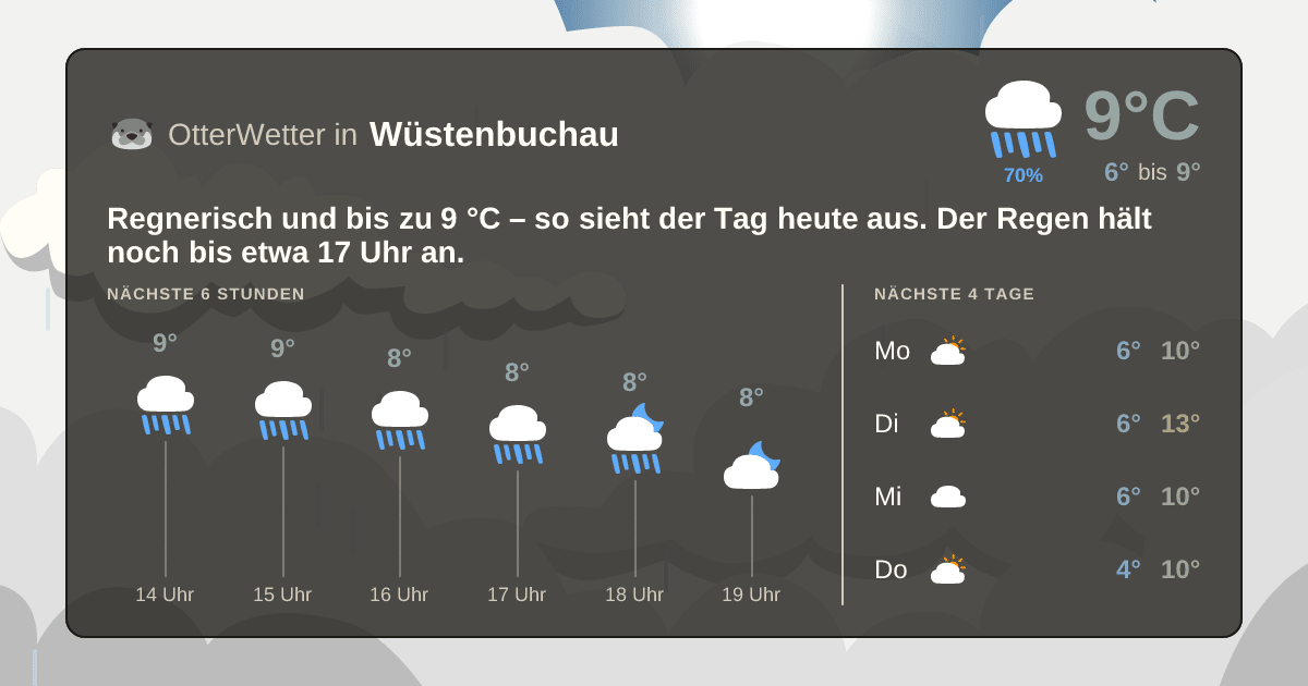 Wetter-Widget-Vorschau mit Vorhersagedaten für Wüstenbuchau