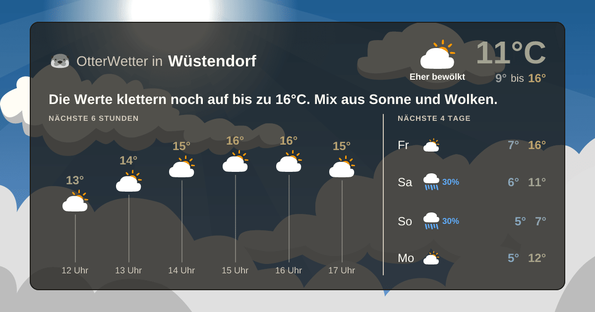 Widget-Vorschau für Wüstendorf Wetter-Widget-Vorschau mit Vorhersagedaten für Wüstendorf