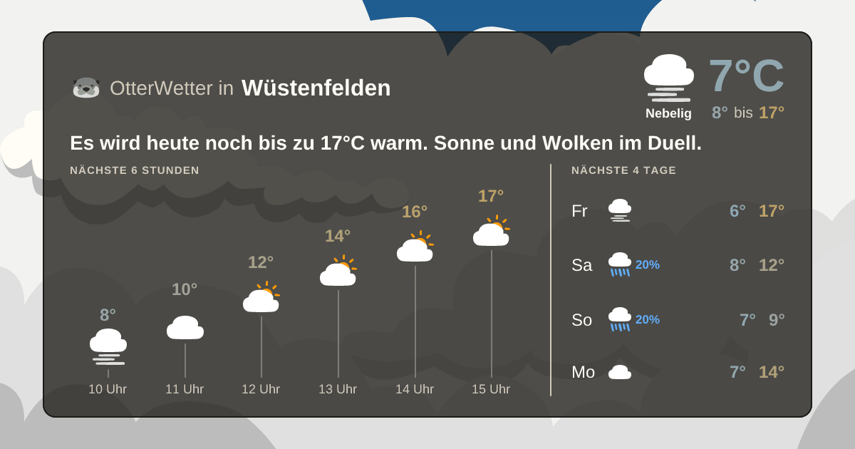 Widget-Vorschau für Wüstenfelden Wetter-Widget-Vorschau mit Vorhersagedaten für Wüstenfelden