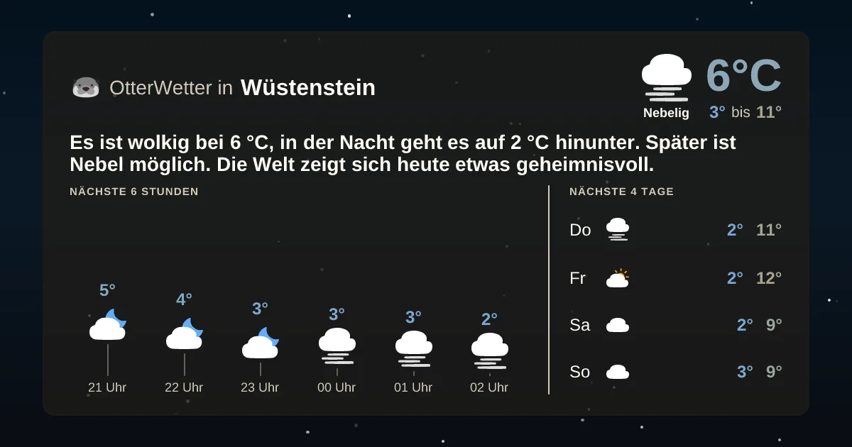 Widget-Vorschau für Wüstenstein Wetter-Widget-Vorschau mit Vorhersagedaten für Wüstenstein