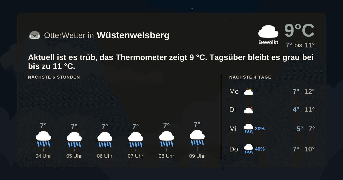 Wetter-Widget-Vorschau mit Vorhersagedaten für Wüstenwelsberg