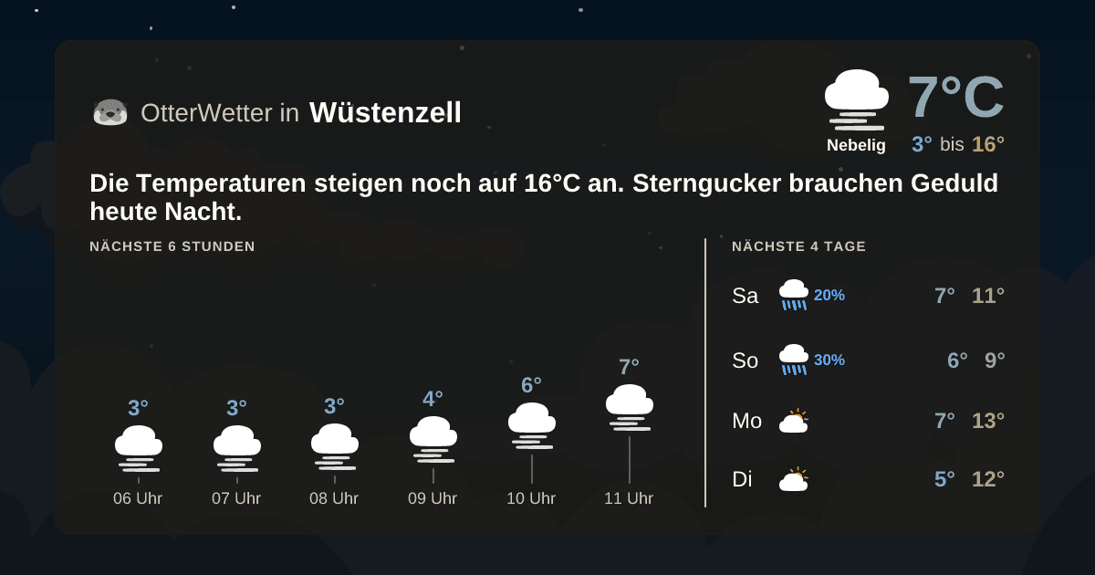 Wetter-Widget-Vorschau mit Vorhersagedaten für Wüstenzell