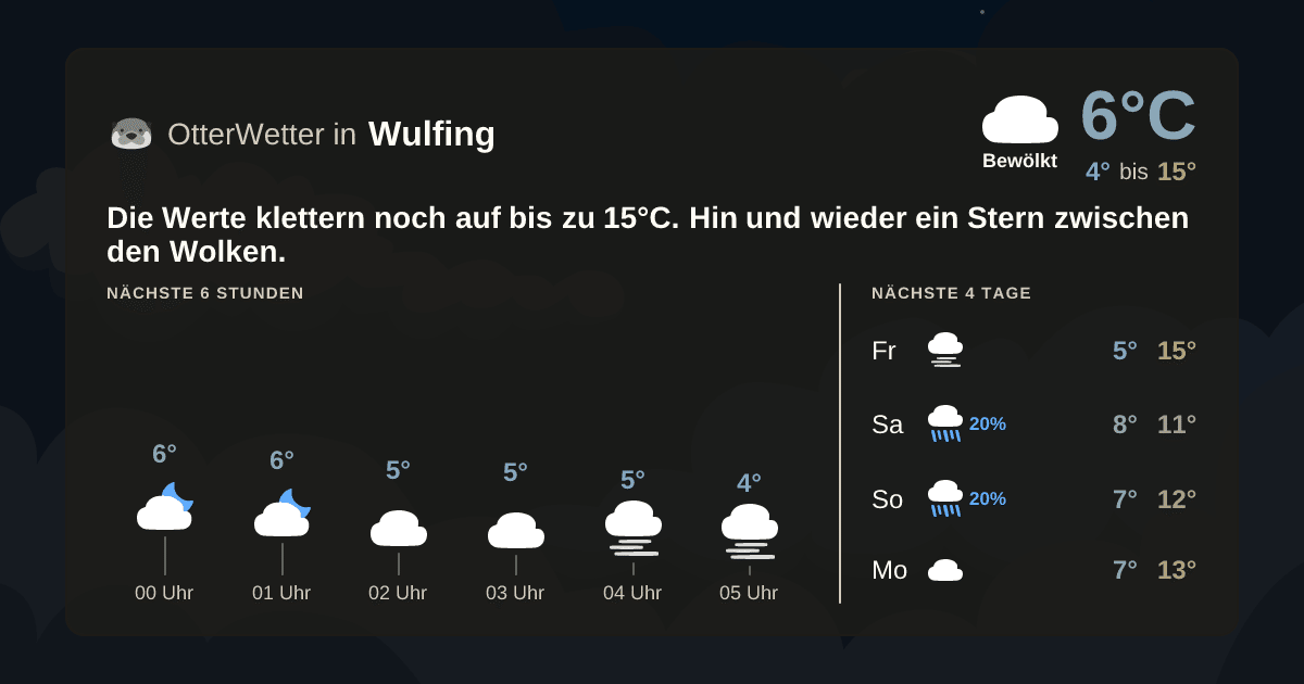 OtterWetter-Widget Wulfing