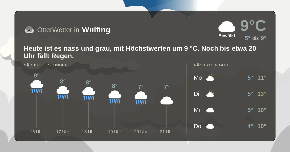 Widget-Vorschau für Wulfing Wetter-Widget-Vorschau mit Vorhersagedaten für Wulfing