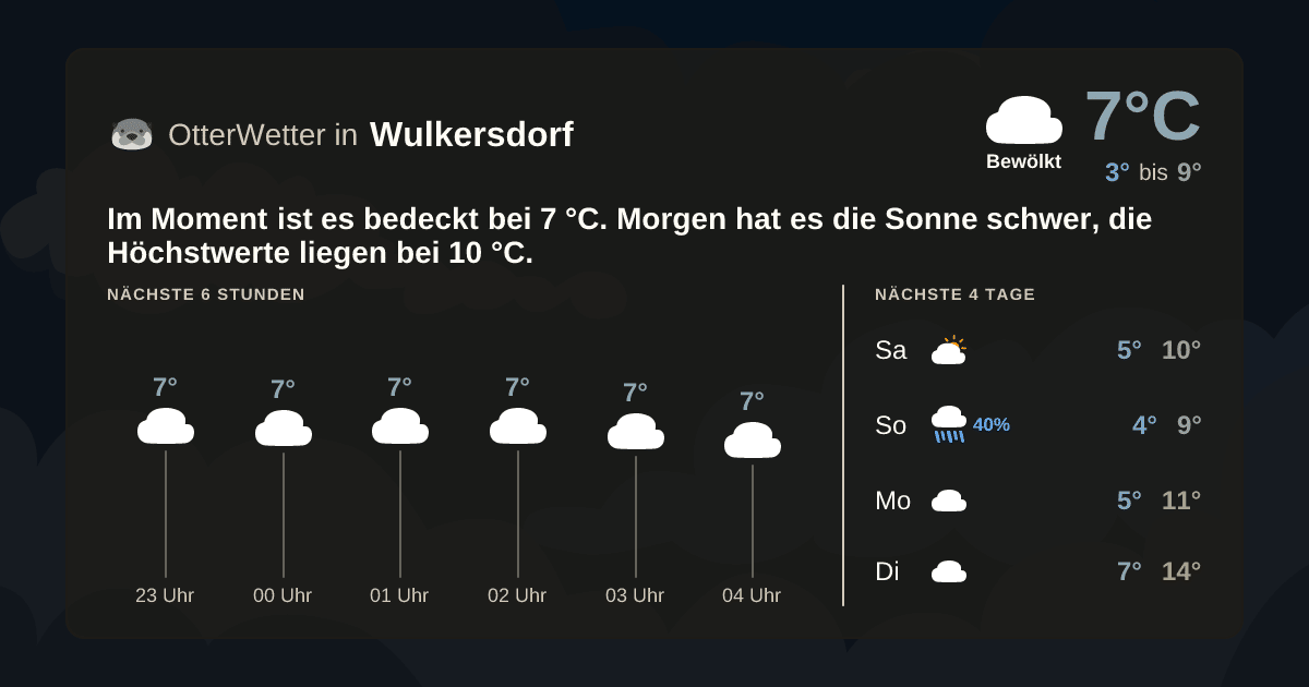 Wetter-Widget-Vorschau mit Vorhersagedaten für Wulkersdorf