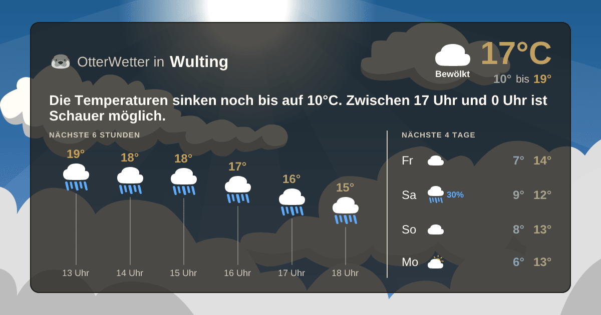 Wetter-Widget-Vorschau mit Vorhersagedaten für Wulting