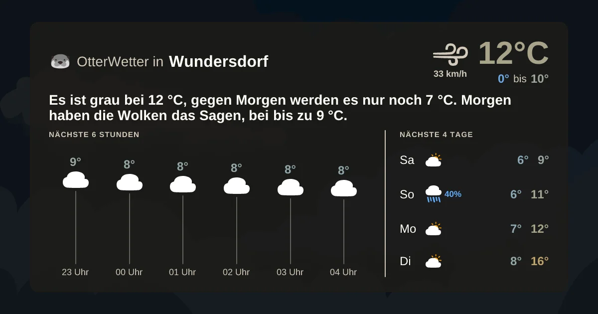 Widget-Vorschau für Wundersdorf Wetter-Widget-Vorschau mit Vorhersagedaten für Wundersdorf