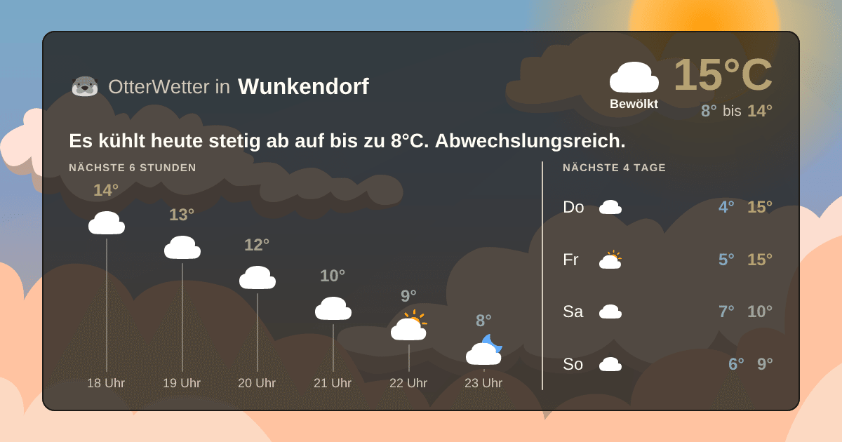Widget-Vorschau für Wunkendorf Wetter-Widget-Vorschau mit Vorhersagedaten für Wunkendorf