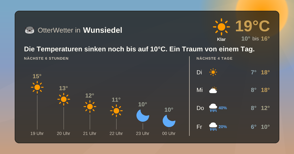 OtterWetter-Widget Wunsiedel