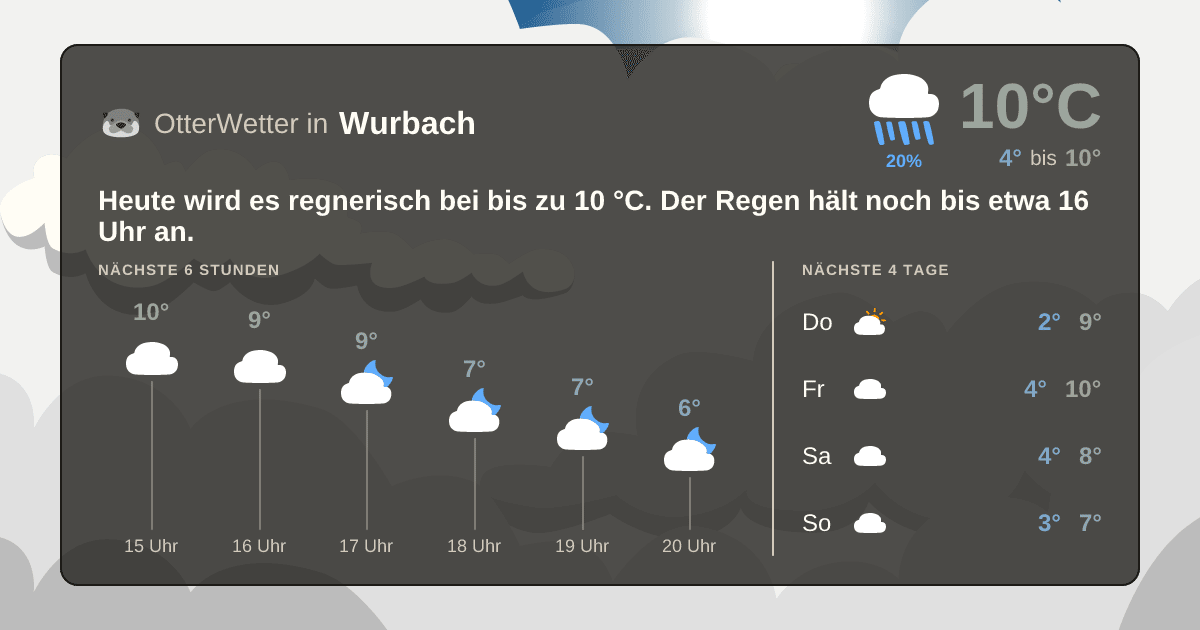 OtterWetter-Widget Wurbach