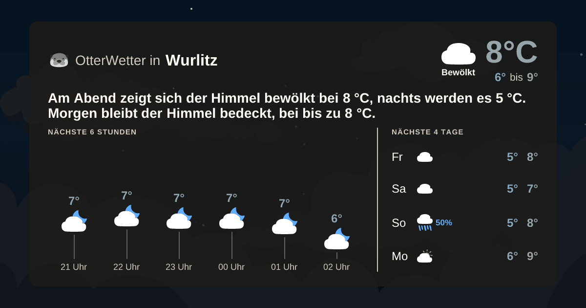 OtterWetter-Widget Wurlitz