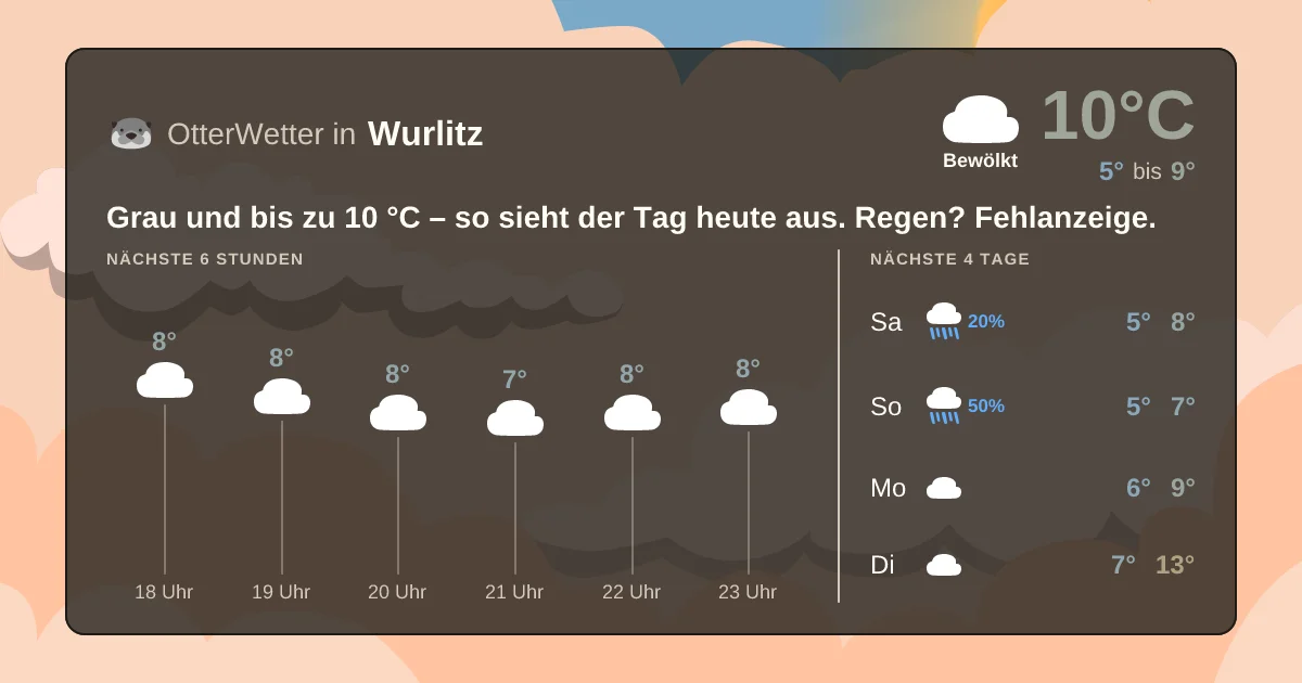 Wetter-Widget-Vorschau mit Vorhersagedaten für Wurlitz