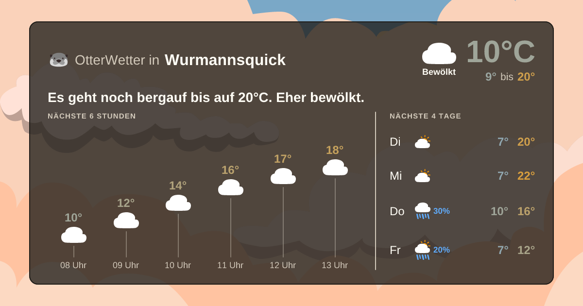 Widget-Vorschau für Wurmannsquick Wetter-Widget-Vorschau mit Vorhersagedaten für Wurmannsquick