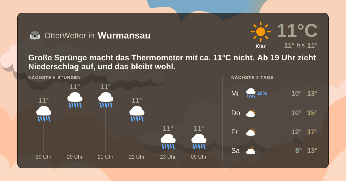 OtterWetter-Widget Wurmansau