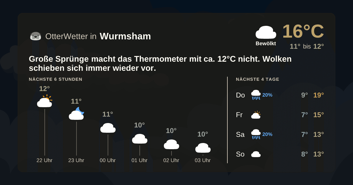 Widget-Vorschau für Wurmsham Wetter-Widget-Vorschau mit Vorhersagedaten für Wurmsham