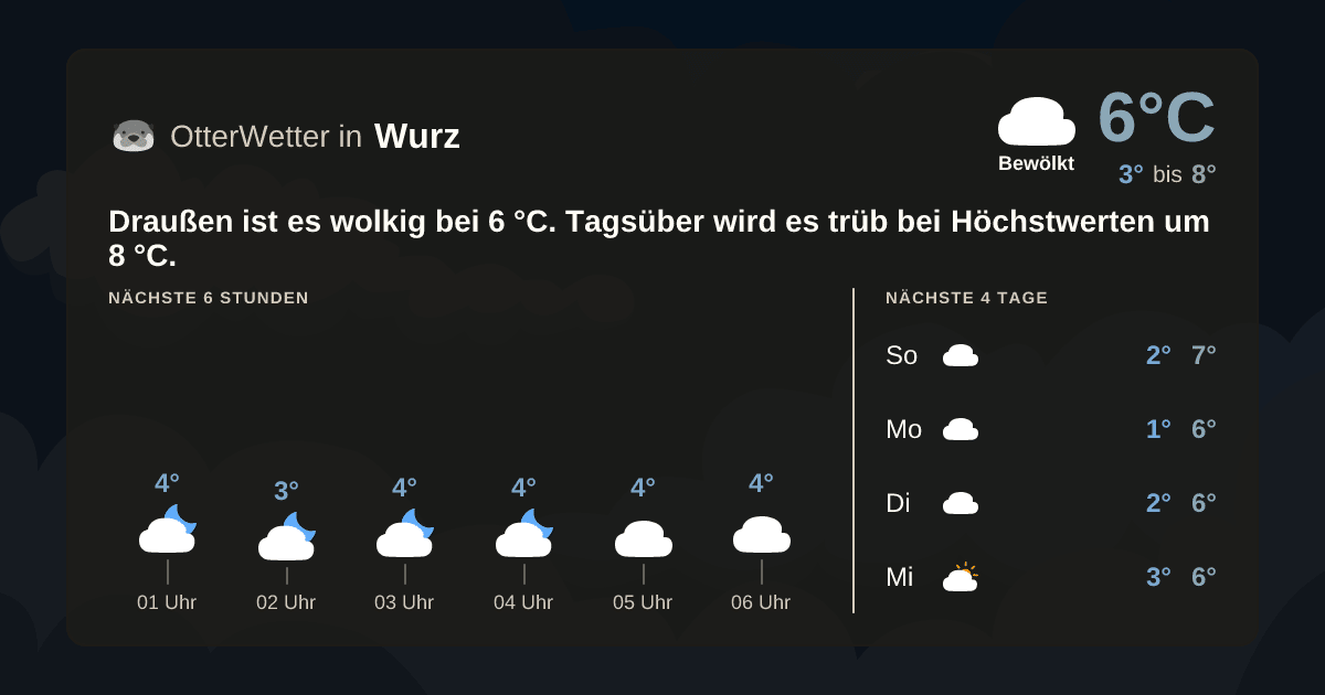 OtterWetter-Widget Wurz