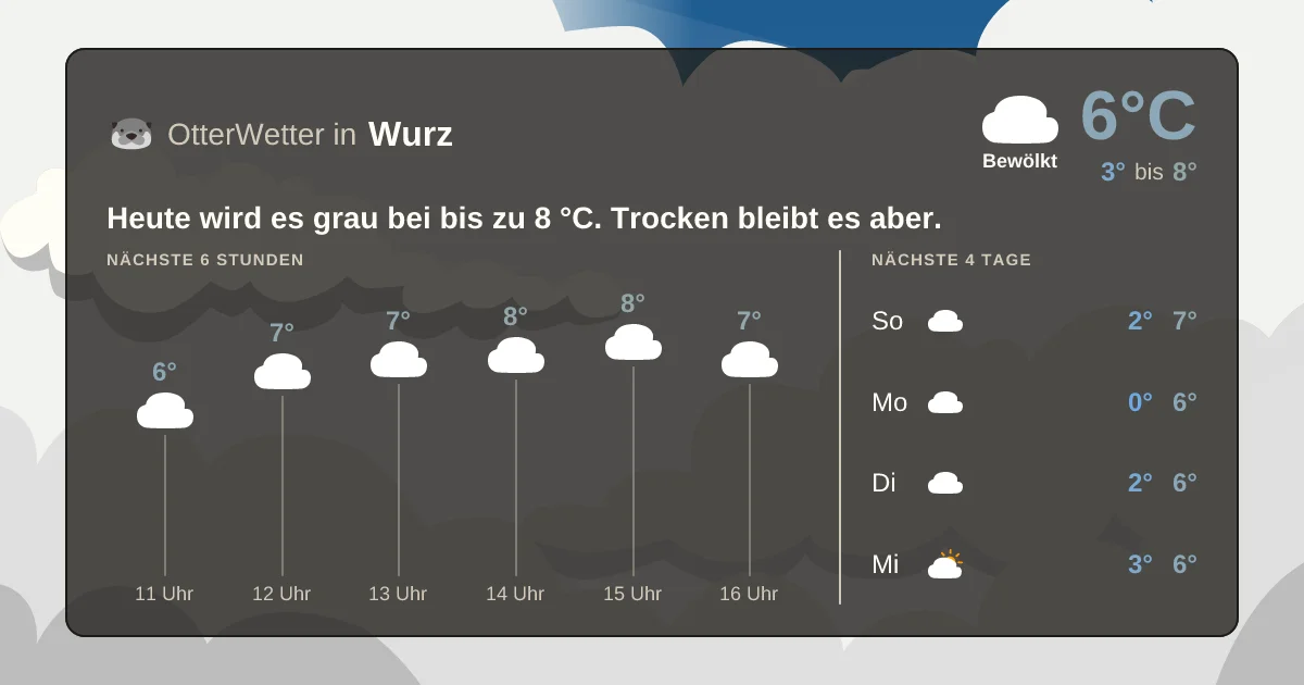 Widget-Vorschau für Wurz Wetter-Widget-Vorschau mit Vorhersagedaten für Wurz