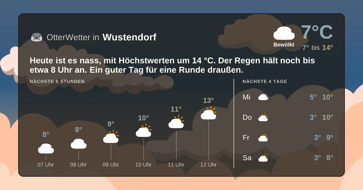 Widget-Vorschau für Wustendorf Wetter-Widget-Vorschau mit Vorhersagedaten für Wustendorf