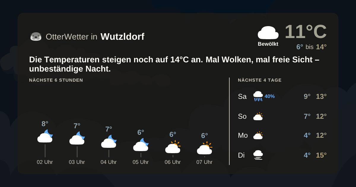 Wetter-Widget-Vorschau mit Vorhersagedaten für Wutzldorf